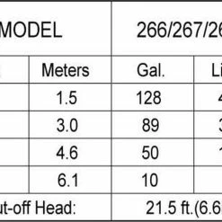 Zoeller Shop -Zoeller Shop Query 3